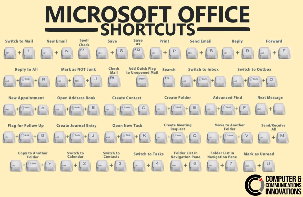 Outlook Keyboard Shortcut CCI Computer Support