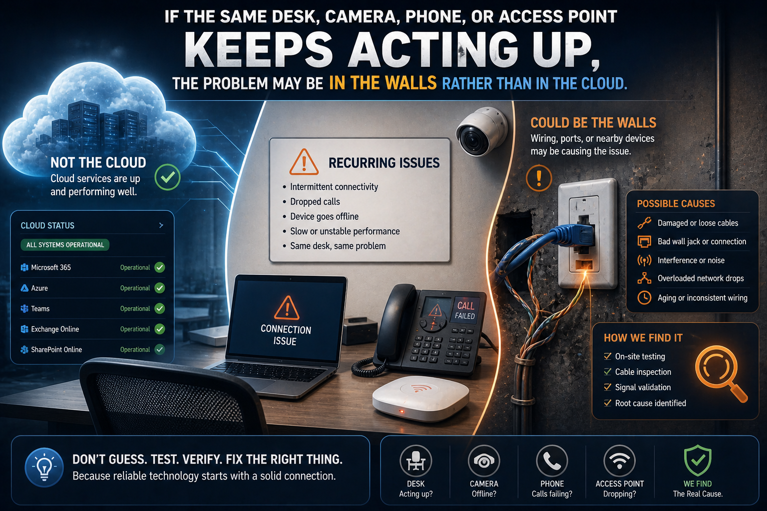 When to Upgrade Network Cabling Instead of Blaming the Internet