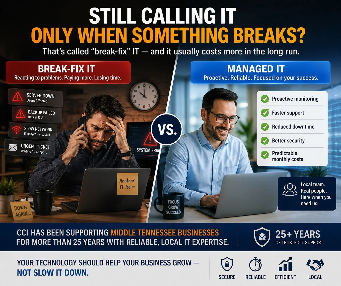 💻 Still calling IT only when something breaks?

That&rsquo;s called &ldquo;break-fix&rdquo; IT &mdash; and it usually costs more in the long run.

Managed IT means:
✅ Proactive monitoring
✅ Faster support
✅ Reduced downtime
✅ Better security
✅ Predi