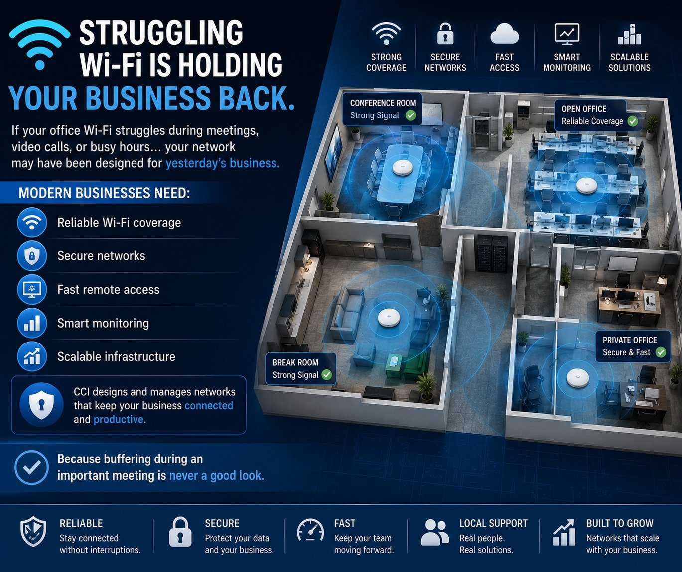 📶 If your office Wi-Fi struggles during meetings, video calls, or busy hours&hellip; your network may have been designed for yesterday&rsquo;s business.

Modern businesses need:
✔ Reliable Wi-Fi coverage
✔ Secure networks
✔ Fast remote access
✔ Smar