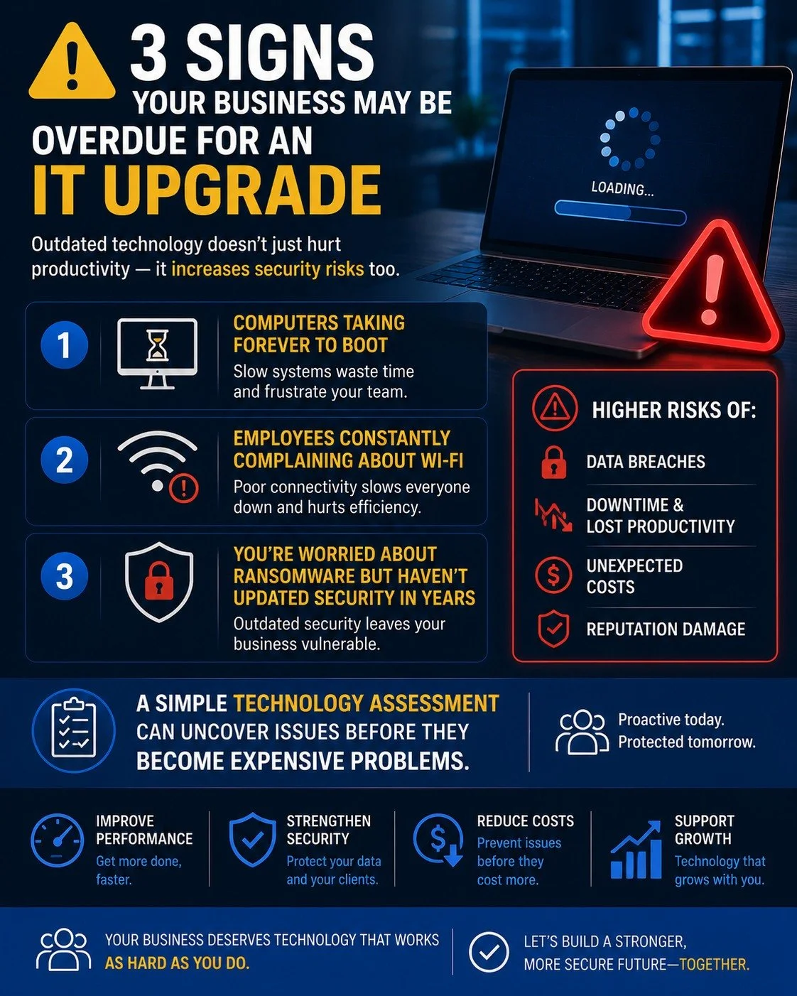 ⚠ 3 signs your business may be overdue for an IT upgrade:

1️⃣ Computers taking forever to boot
2️⃣ Employees constantly complaining about Wi-Fi
3️⃣ You&rsquo;re worried about ransomware but haven&rsquo;t updated security in years

Outdated technolog
