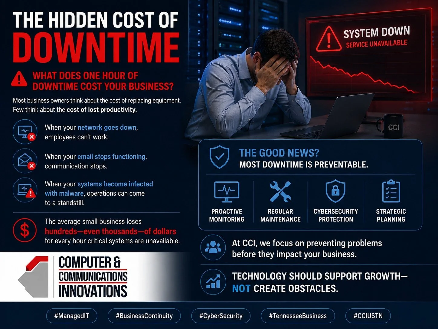 The Hidden Cost of Downtime

🚨 What does one hour of downtime cost your business?

Most business owners think about the cost of replacing equipment. Few think about the cost of lost productivity.

When your network goes down, employees can't work.
W