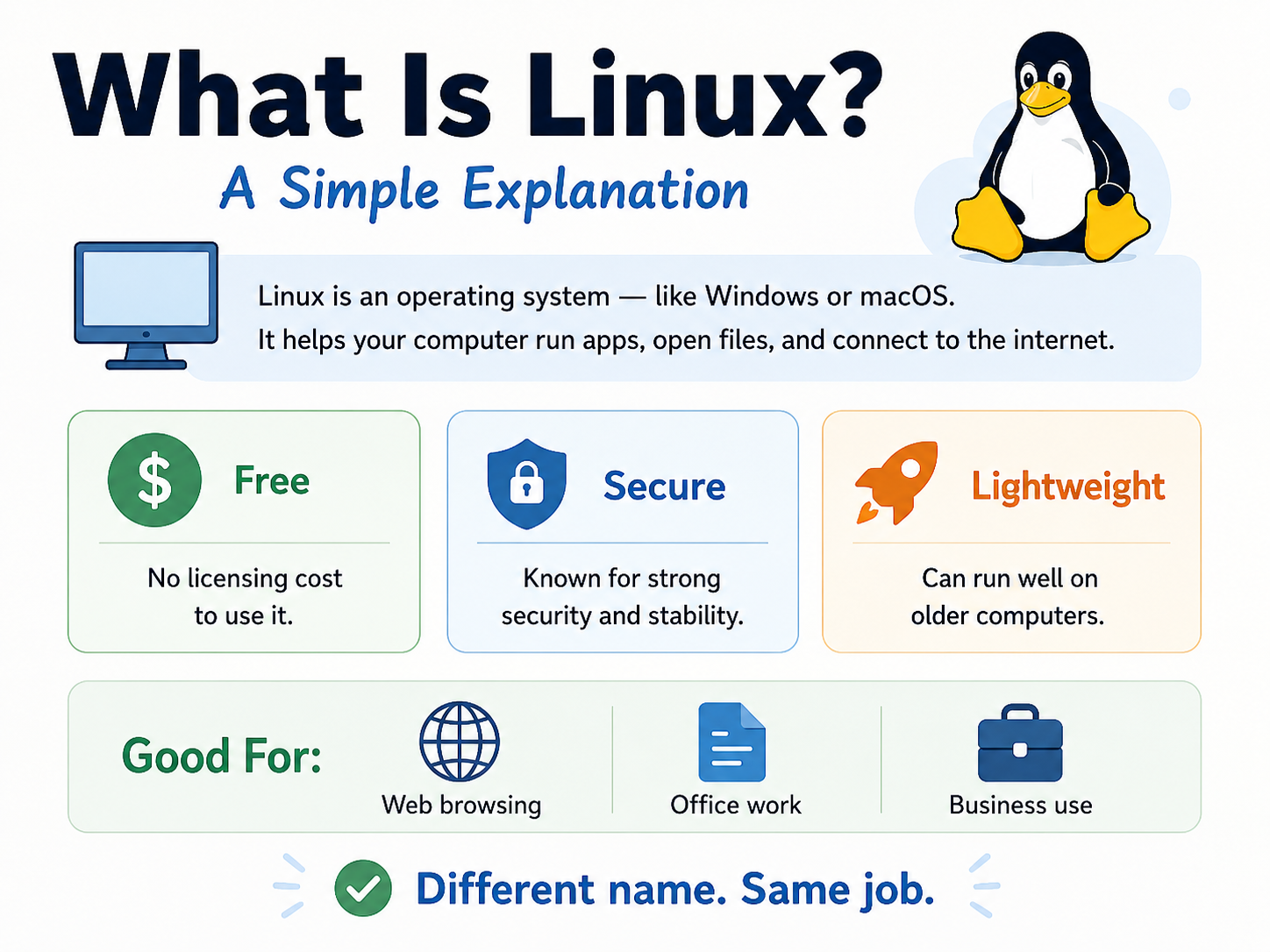 getting to know Linux