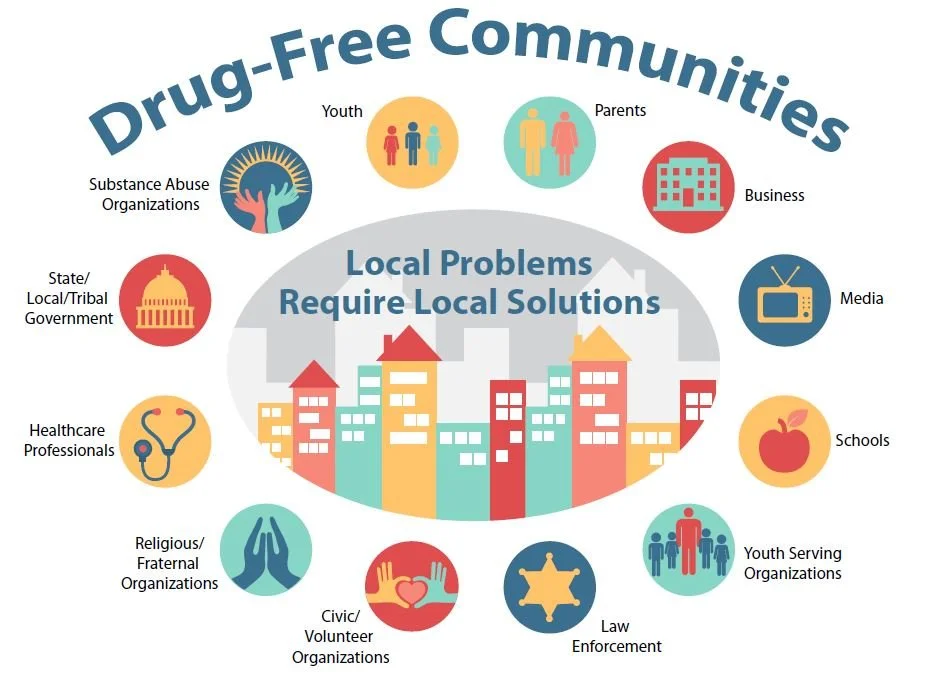 Would A Focus On The Economics Of Cost From Alcohol and Drug Abuse In America Cause Us To Shift Approach To Reducing That Burden ?