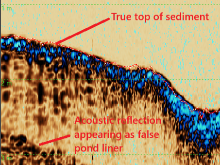 Measuring Sludge Volumes: Why Echosounders Alone Are Not Enough 