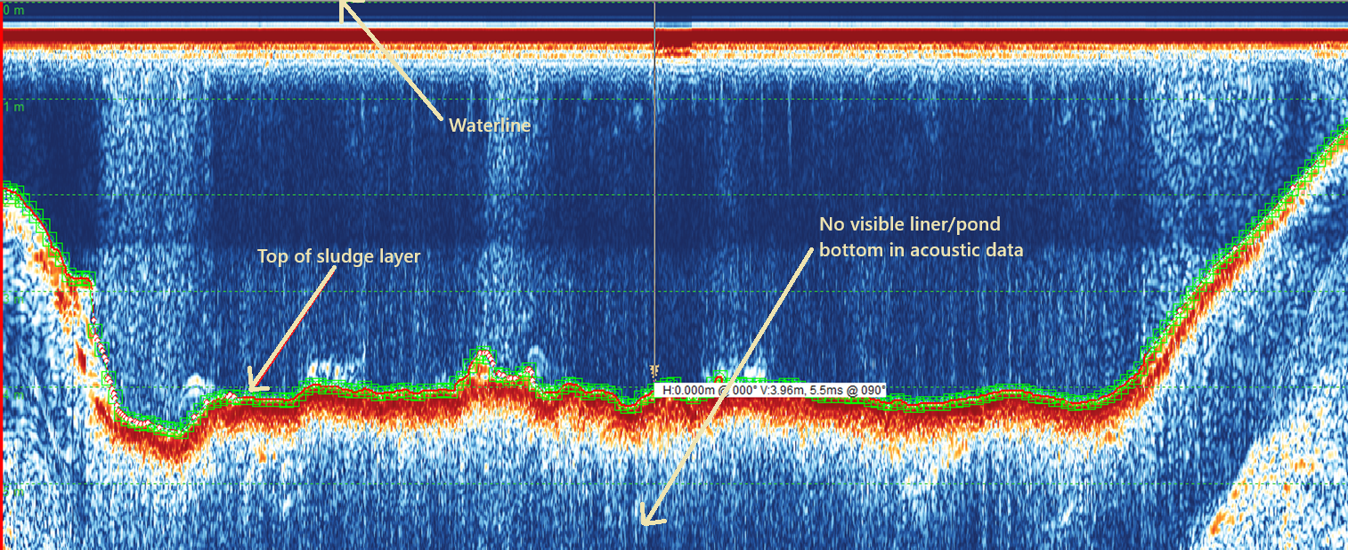 acoustic echogram showing sludge and sediment layer underwater in a wastewater pond