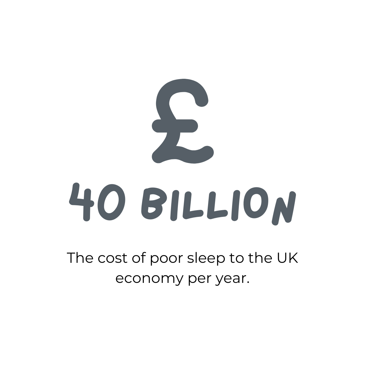 Graphic showing that poor sleep costs the UK economy £40 billion a year