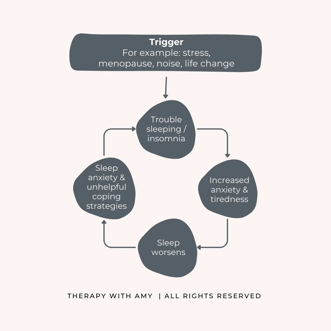 Diagram showing the vicious cycle of poor sleep and insomnia