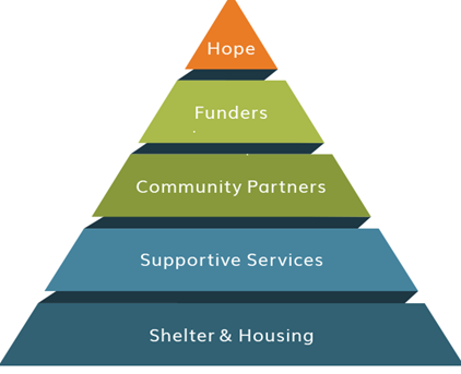 Continuum of Hope.png