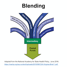 The Funding Problem: Braiding Funding