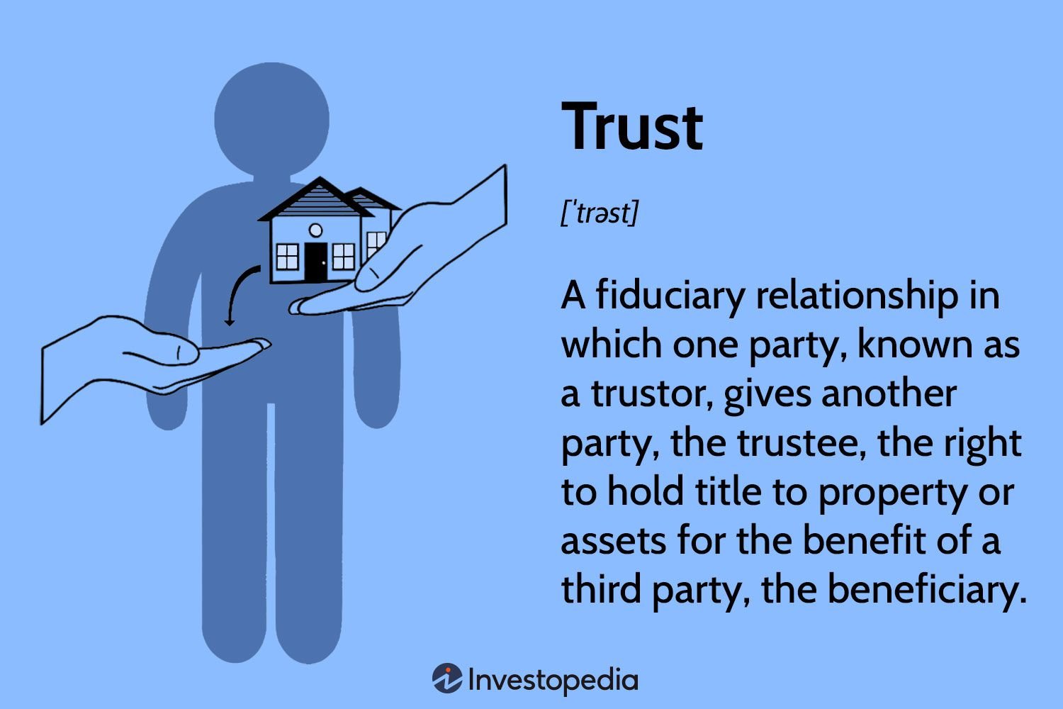 Building Trust with Resistant Individuals