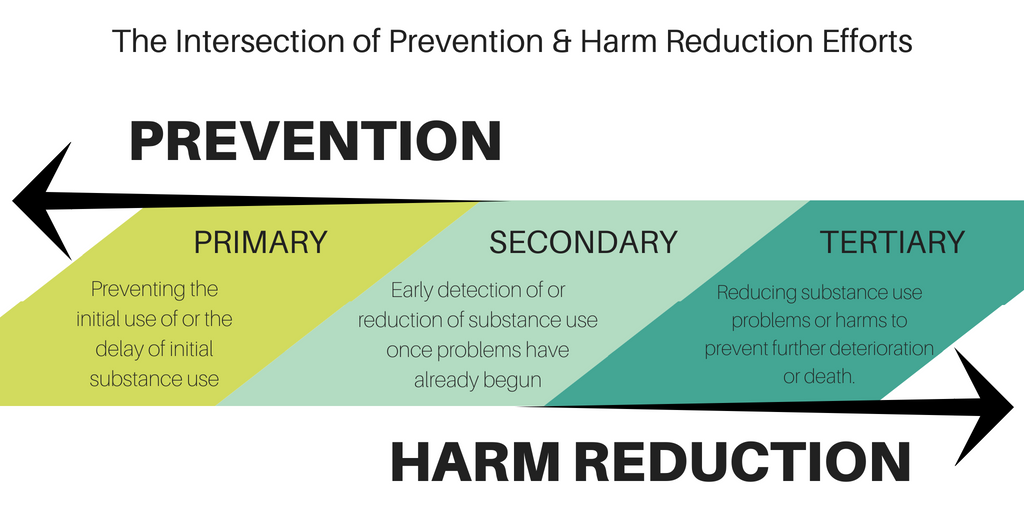 Harm Reduction in Faith-Based Outreach