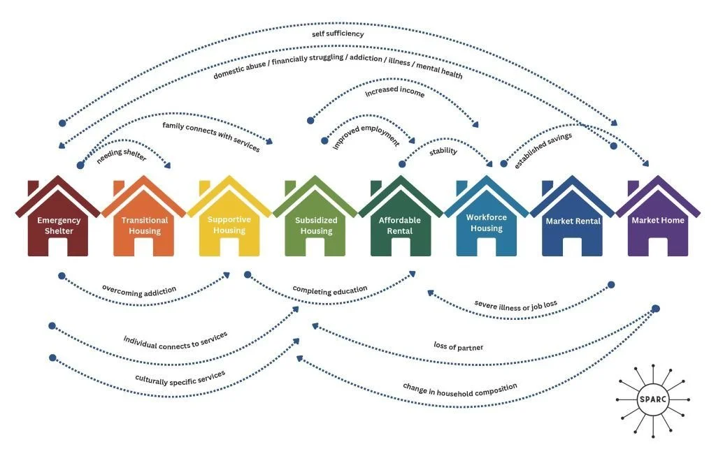 When Systems Don’t Connect—And What Happens When They Do