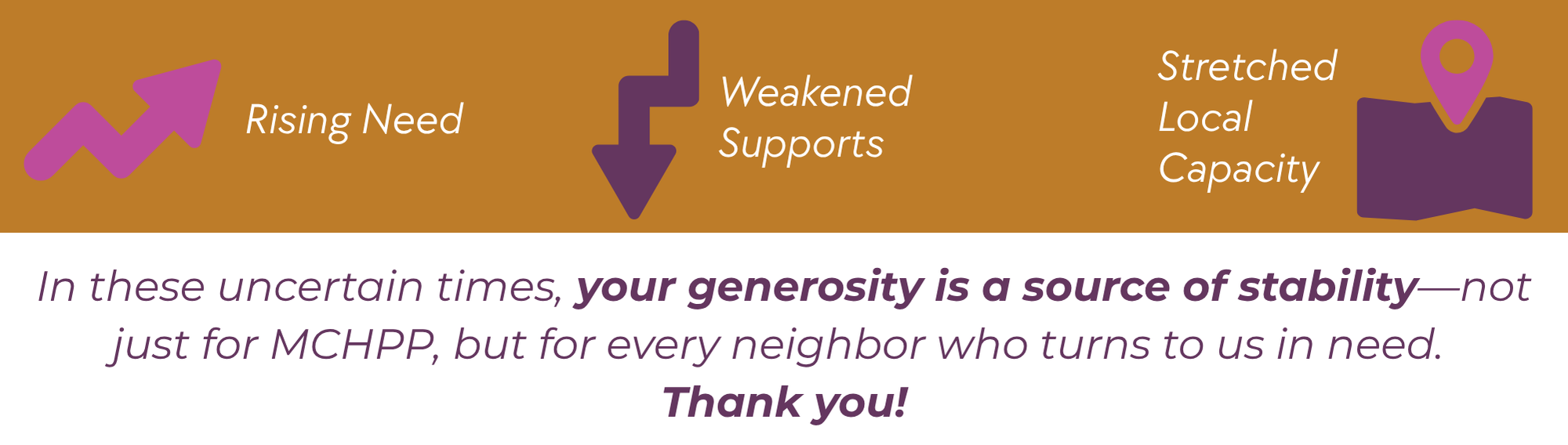 Donate Now — Mid Coast Hunger Prevention Program
