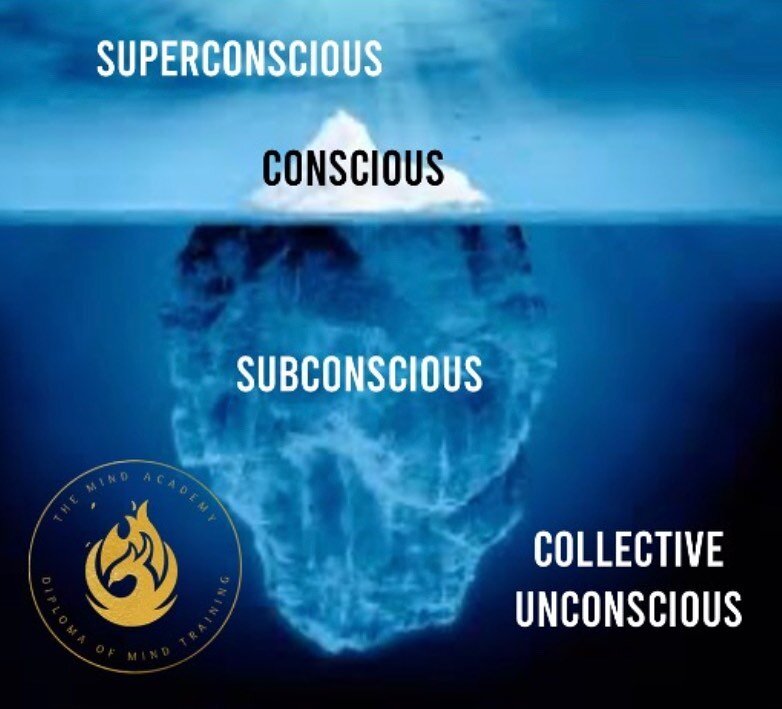The Four Levels Of Mind

1. THE CONSCIOUS MIND
2. THE SUBCONSCIOUS MIND
3. THE COLLECTIVE UNCONSCIOUS MIND
4. THE SUPERCONSCIOUS MIND

What is MIND?

MIND is simultaneously the container, creator and awareness of information (experience). 

Each of t
