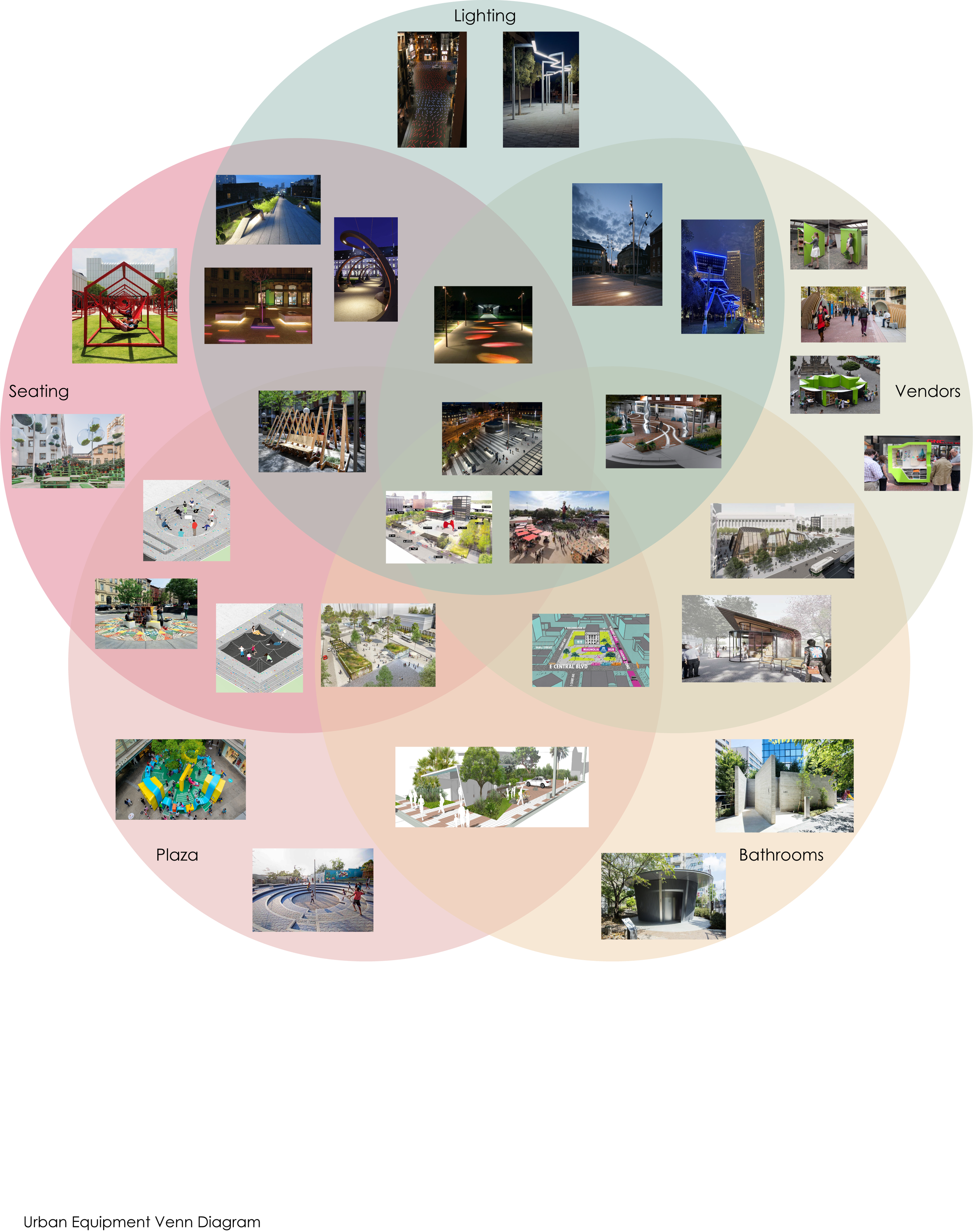 Urban Equipment Venn Diagram PNG.png