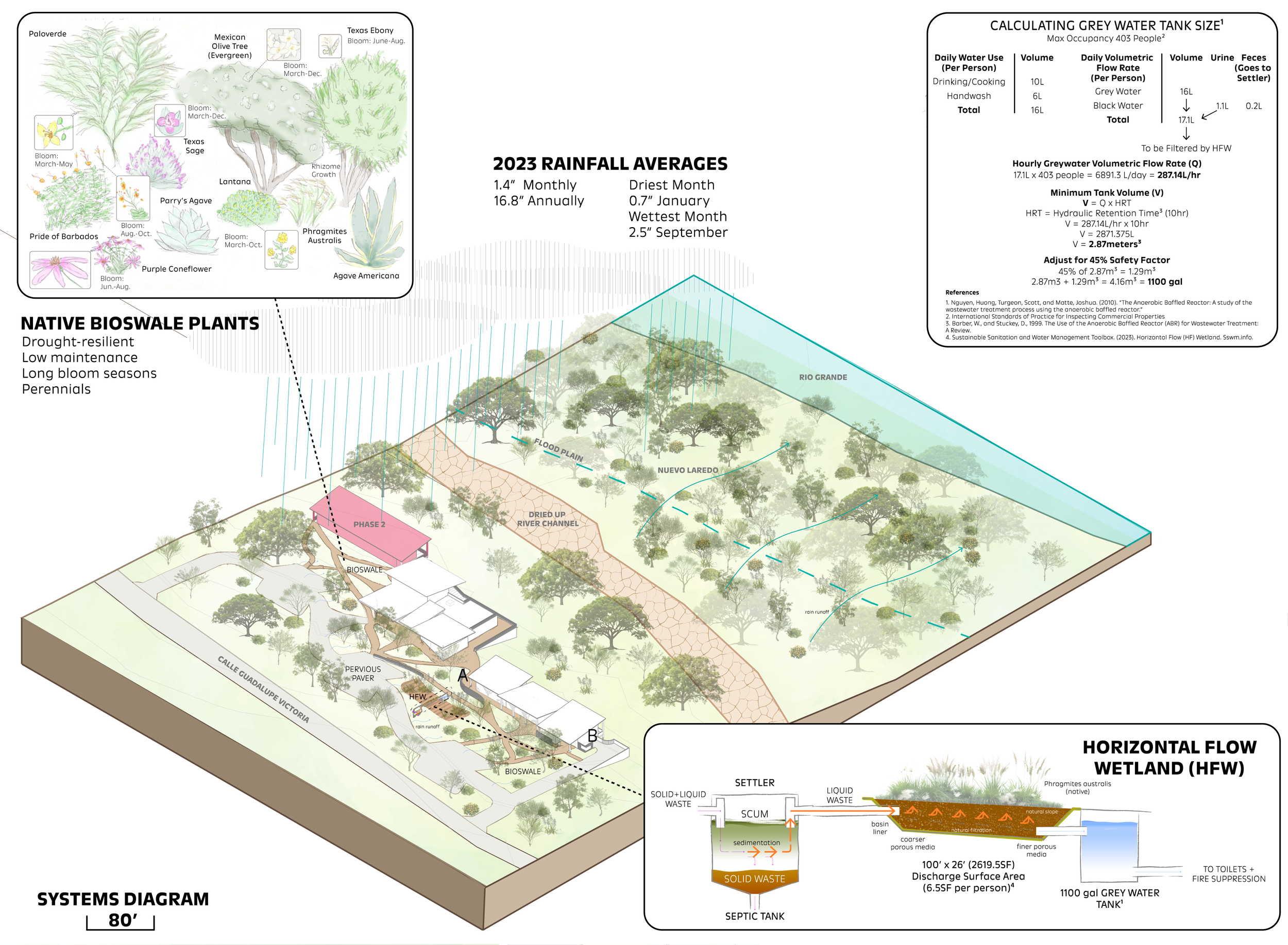Axon Diagram ai new.png