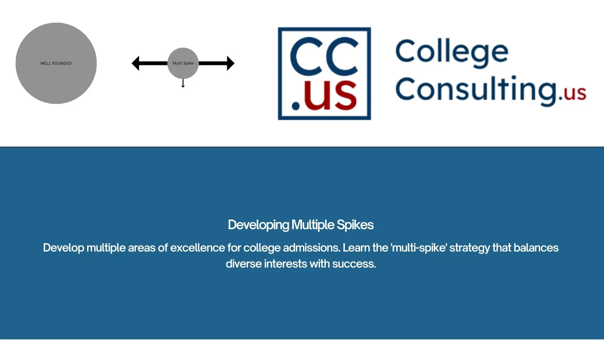 Developing Multiple Spikes