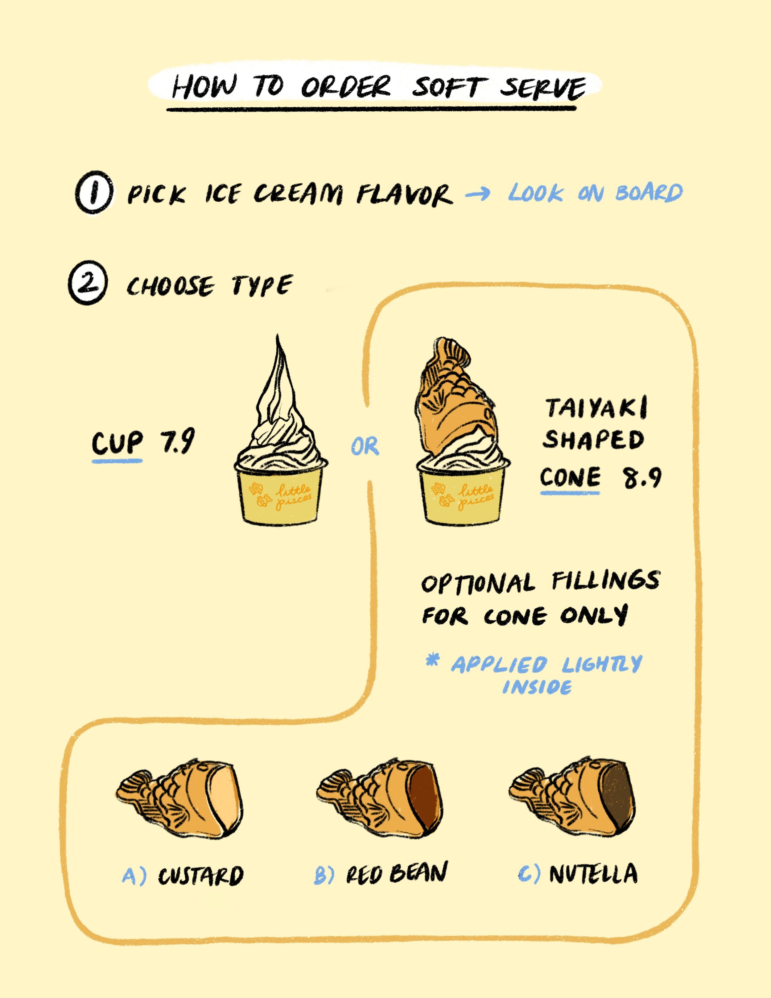 Little Pisces Shop, How To Order - Illustrations, Digital, 2024