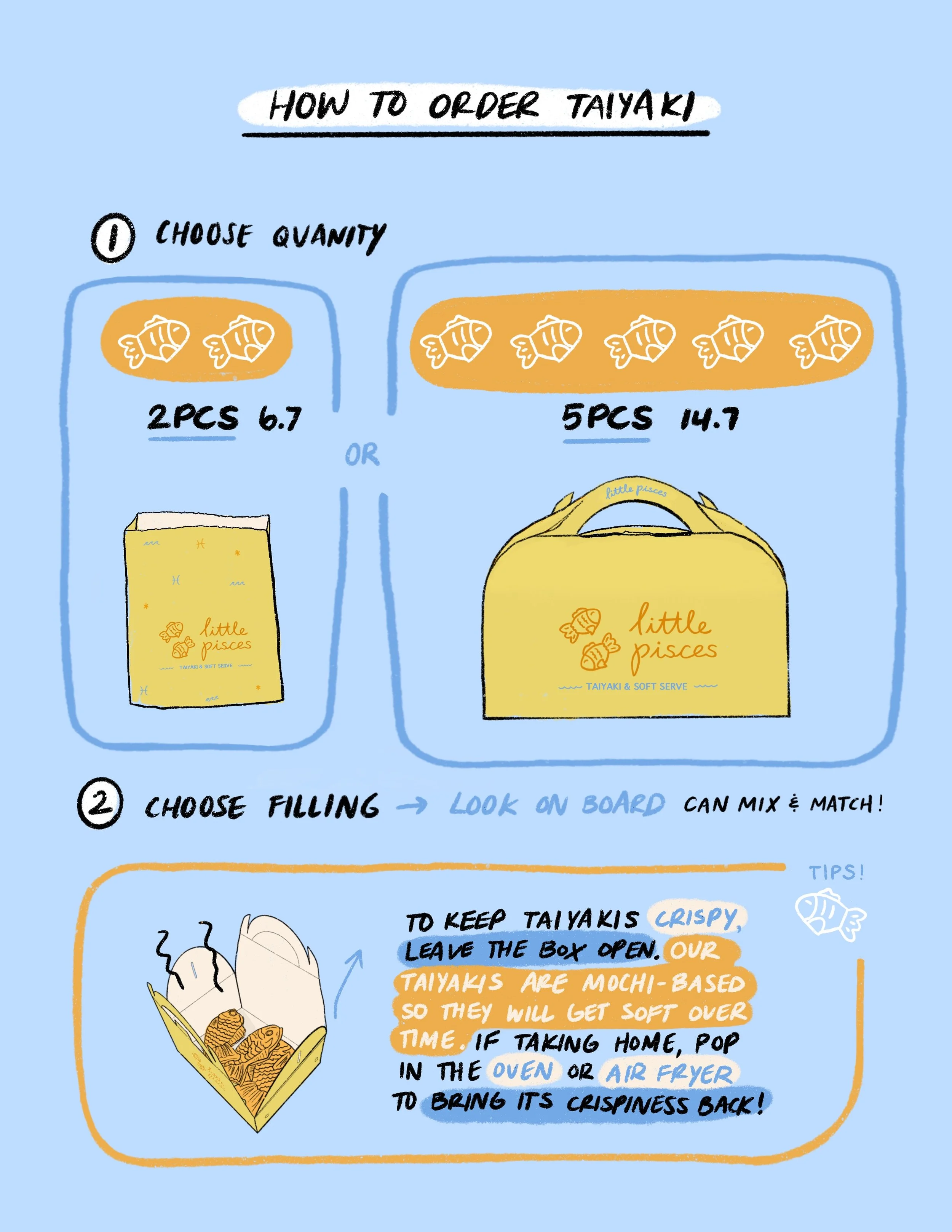 Little Pisces Shop, How To Order - Illustrations, Digital, 2024