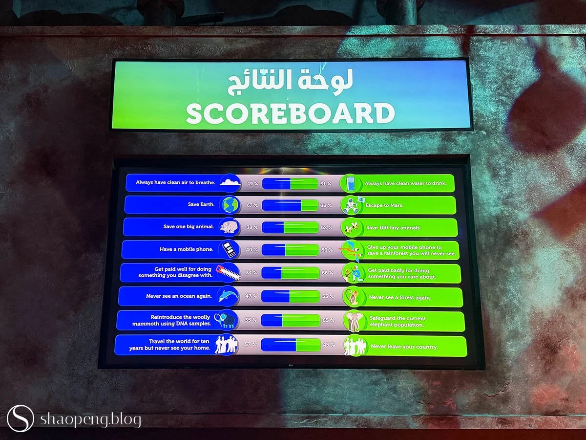 "Would You Rather?" at Terra | Expo City Dubai