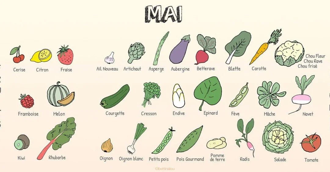 Enfin le retour des beaux jours et avec eux les bonnes saveurs fra&icirc;ches et printani&egrave;res que l&rsquo;on aime tant ! 

Pour ce mois-ci, les fruits et l&eacute;gumes verts et rouges sont de sorties 😊😊

Le vert avec les petits pois, les ar