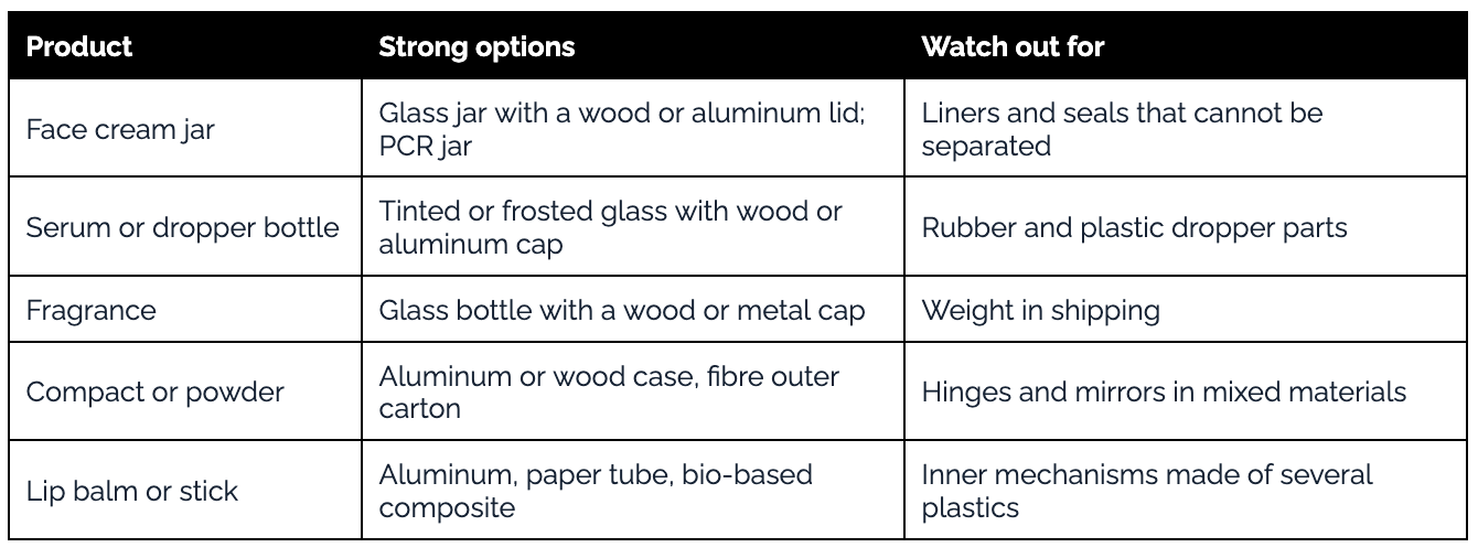 Products & Strong options for sustainable material