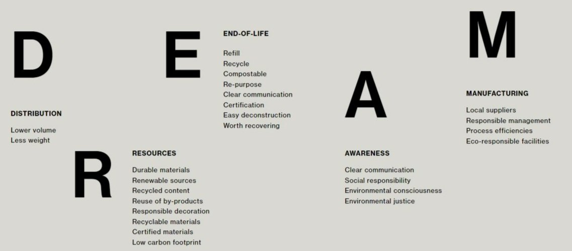 Let’s D.R.E.A.M. of a more sustainable world