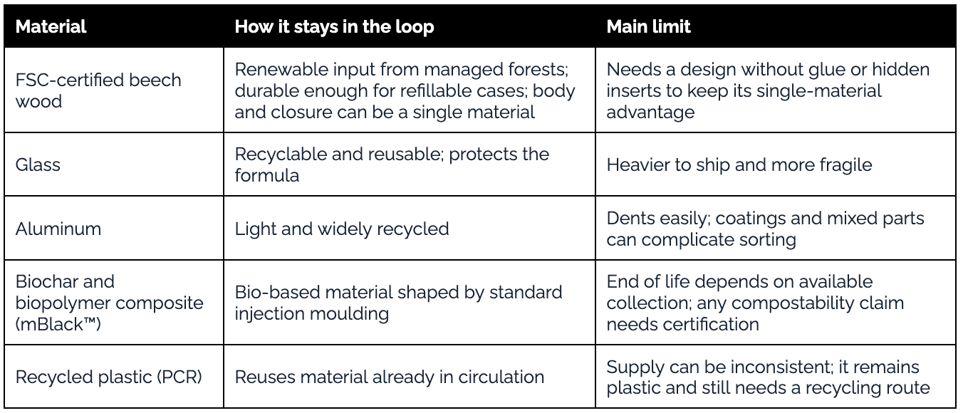 Packaging in a Circular Economy