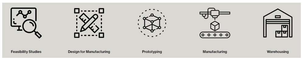 Packaging Design Process and Its Importance in Product Success