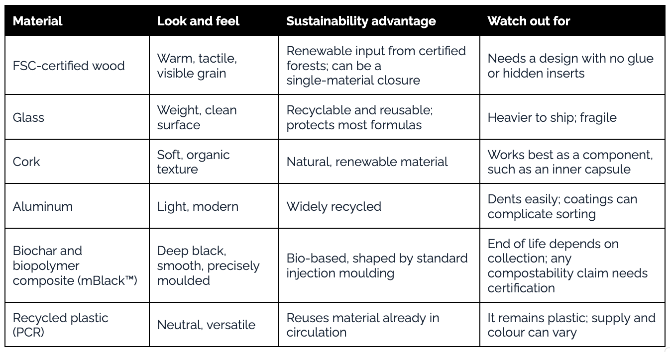 how-to-make-packaging-more-sustainable