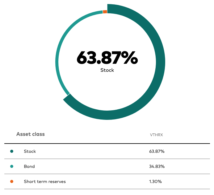 Asset Allocation - What You Need To Know — Financial Tortoise