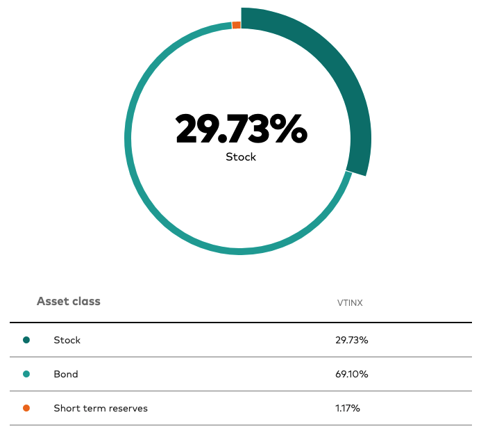 Asset Allocation What You Need To Know — Financial Tortoise