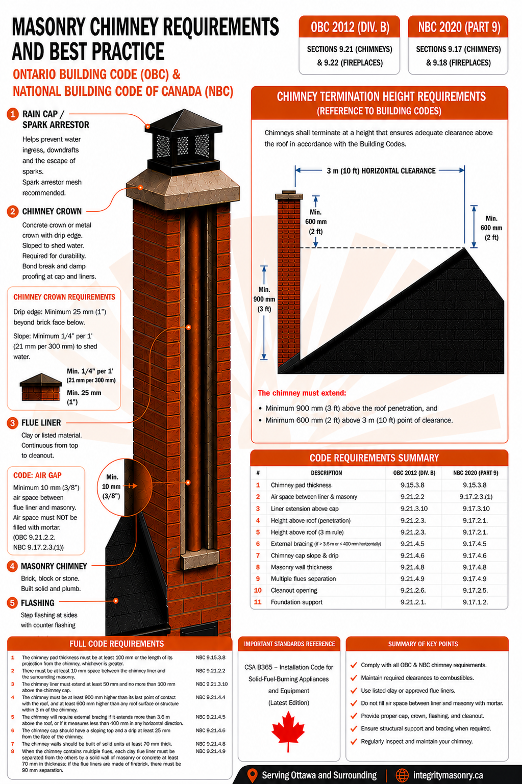 Masonry Chimney Repair &amp; Reconstruction: Doing It Right the First Time