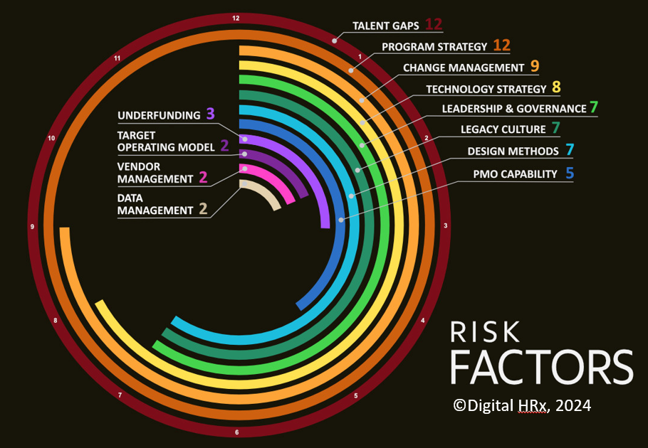 Only 30% of Digital Transformations Succeed - Make Yours One of Them ...
