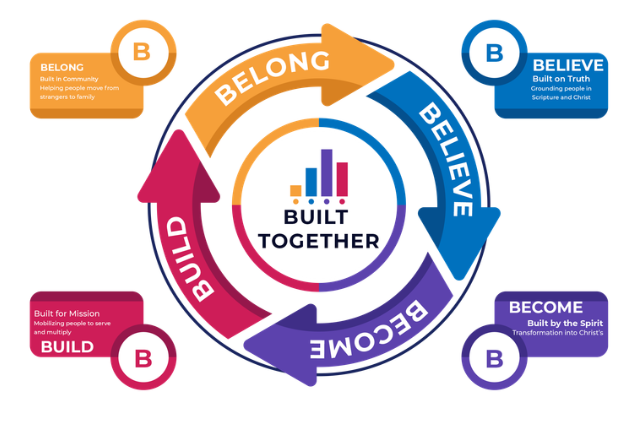 Built Together Sermon Series