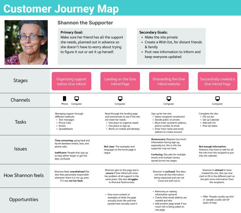 Full Case Study - Redesign the Onboarding Experience