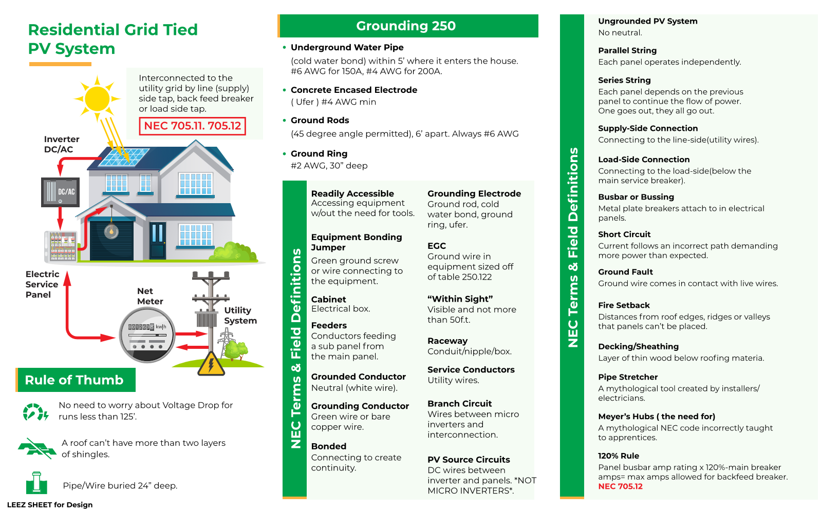 Quick Reference Card trifold infographic - Design card_Page_1.png