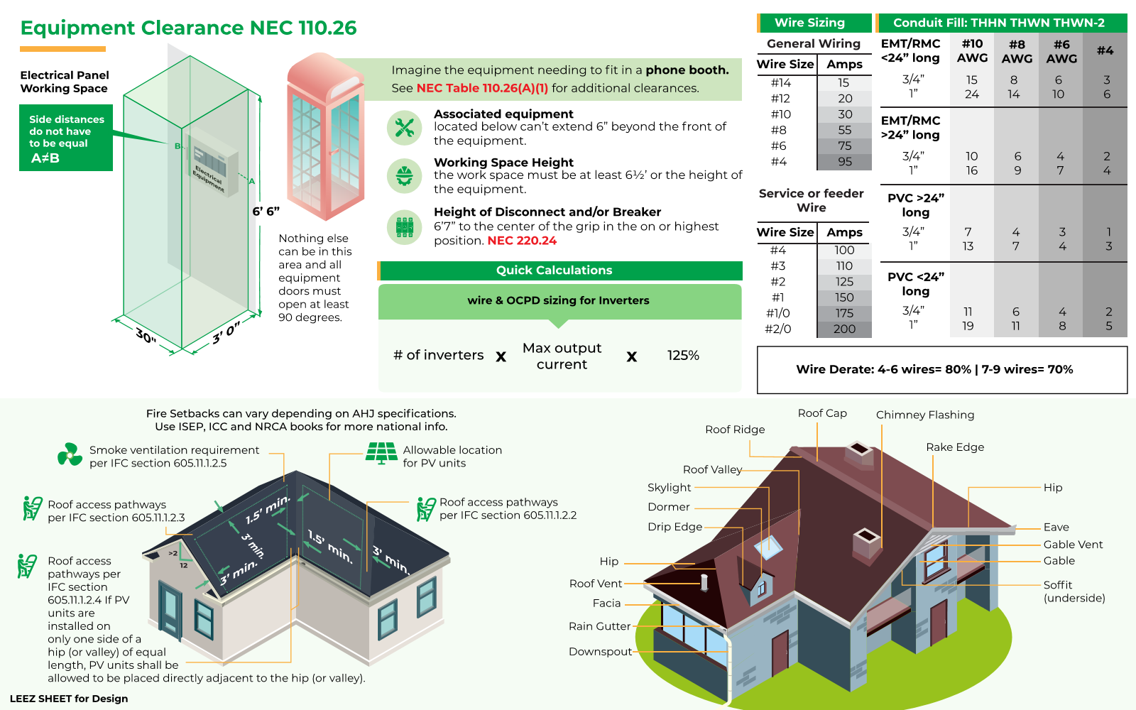 Quick Reference Card trifold infographic - Design card_Page_2.png