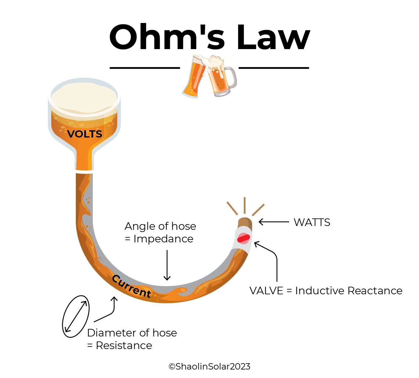 Ohm's Law Shaolin.jpeg