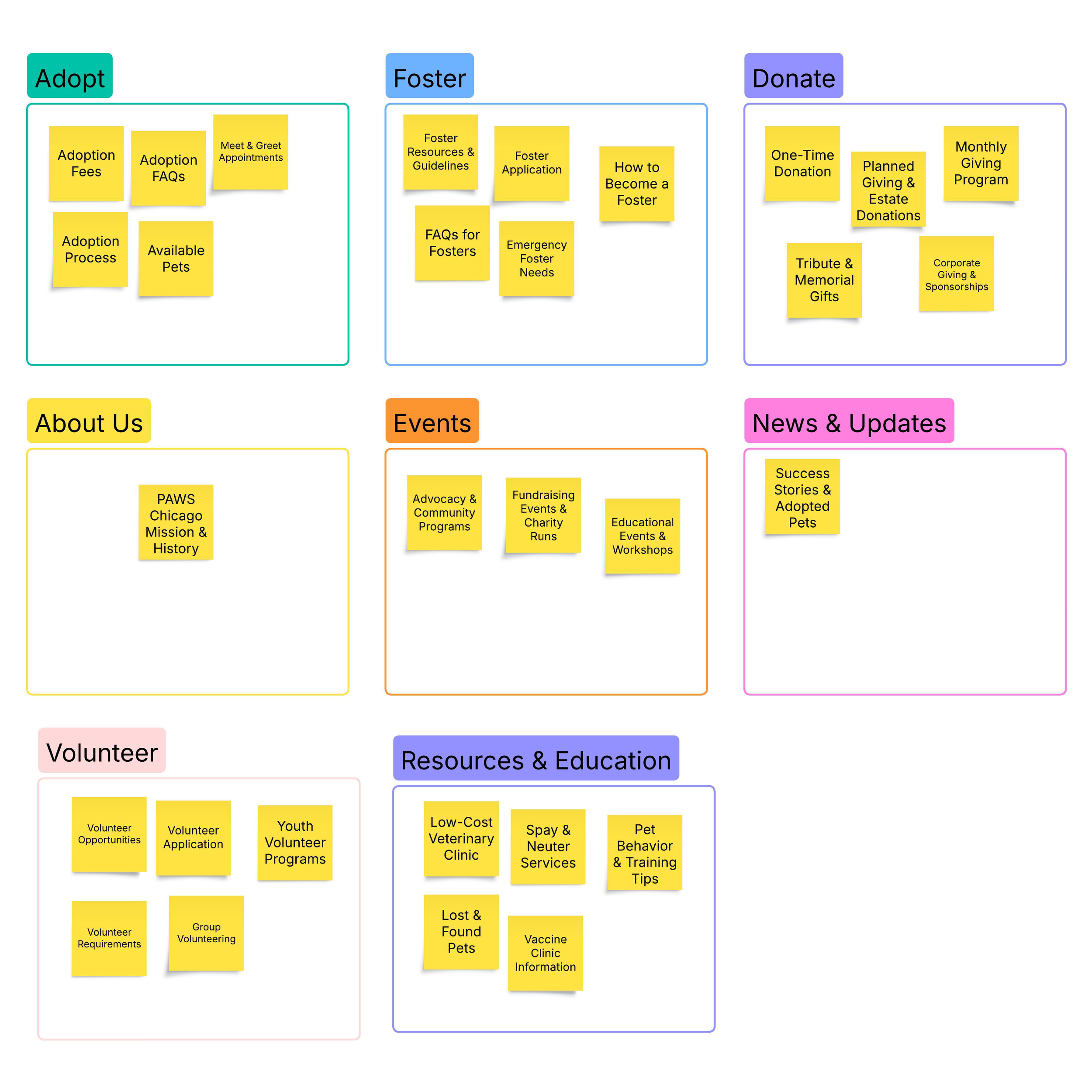 PAWS research_Card sorting task.png