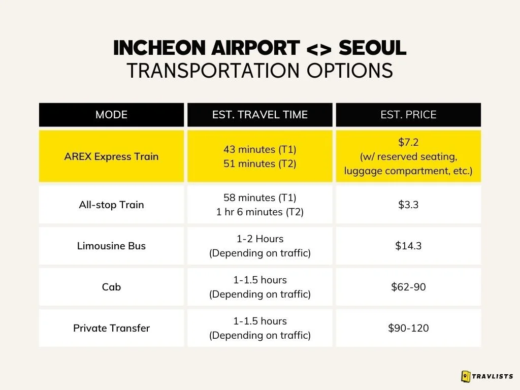 South Korea Budget Tips Estimate Your Daily Travel Costs