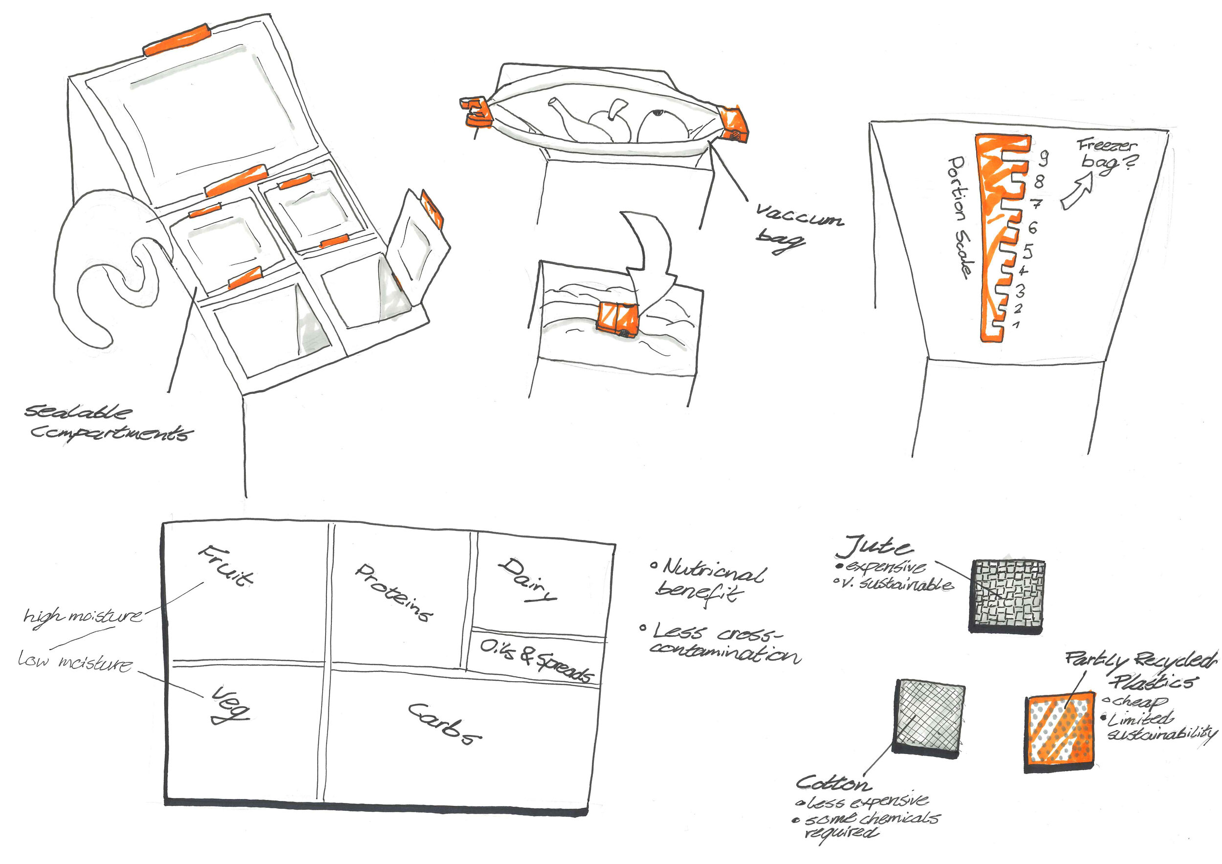 The user can take the tote bag into a store sort their groceries into the relevant sections when buying and putting the individual, differently sized sections into their fridge at home. This saves time, gives a better overview of the purchased grocer