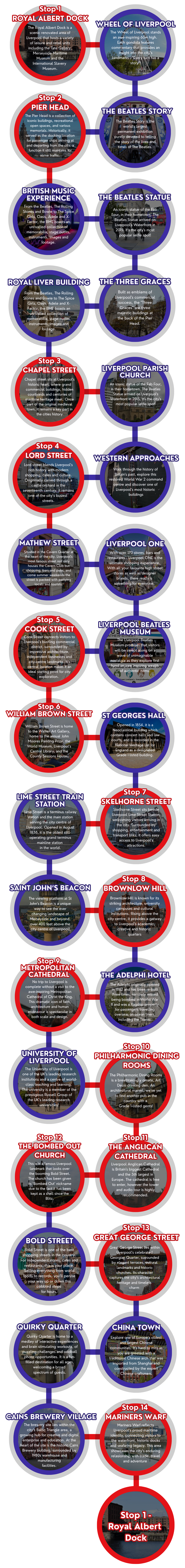 A scenic infographic map of Liverpool, England, highlighting popular tourist attractions and landmarks arranged in a stepwise manner, starting from Royal Albert Dock and ending at Royal Albert Dock again, with each stop marked by a circle and descriptive text about each site.