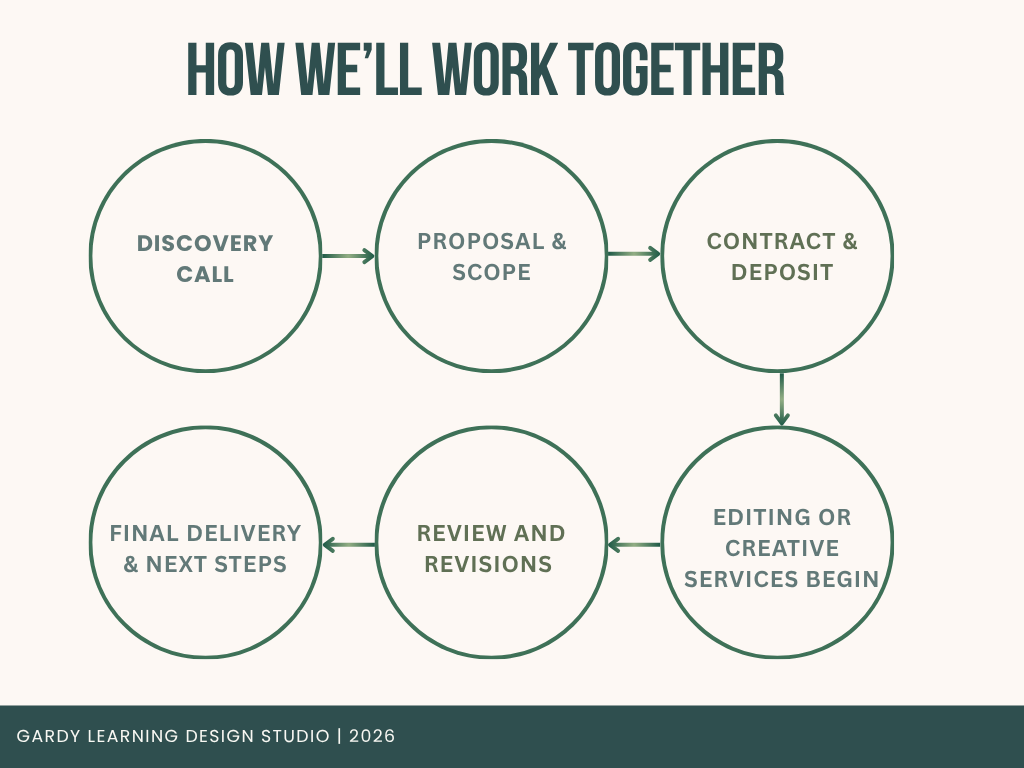 HOW WE'LL WORK TOGETHER.png