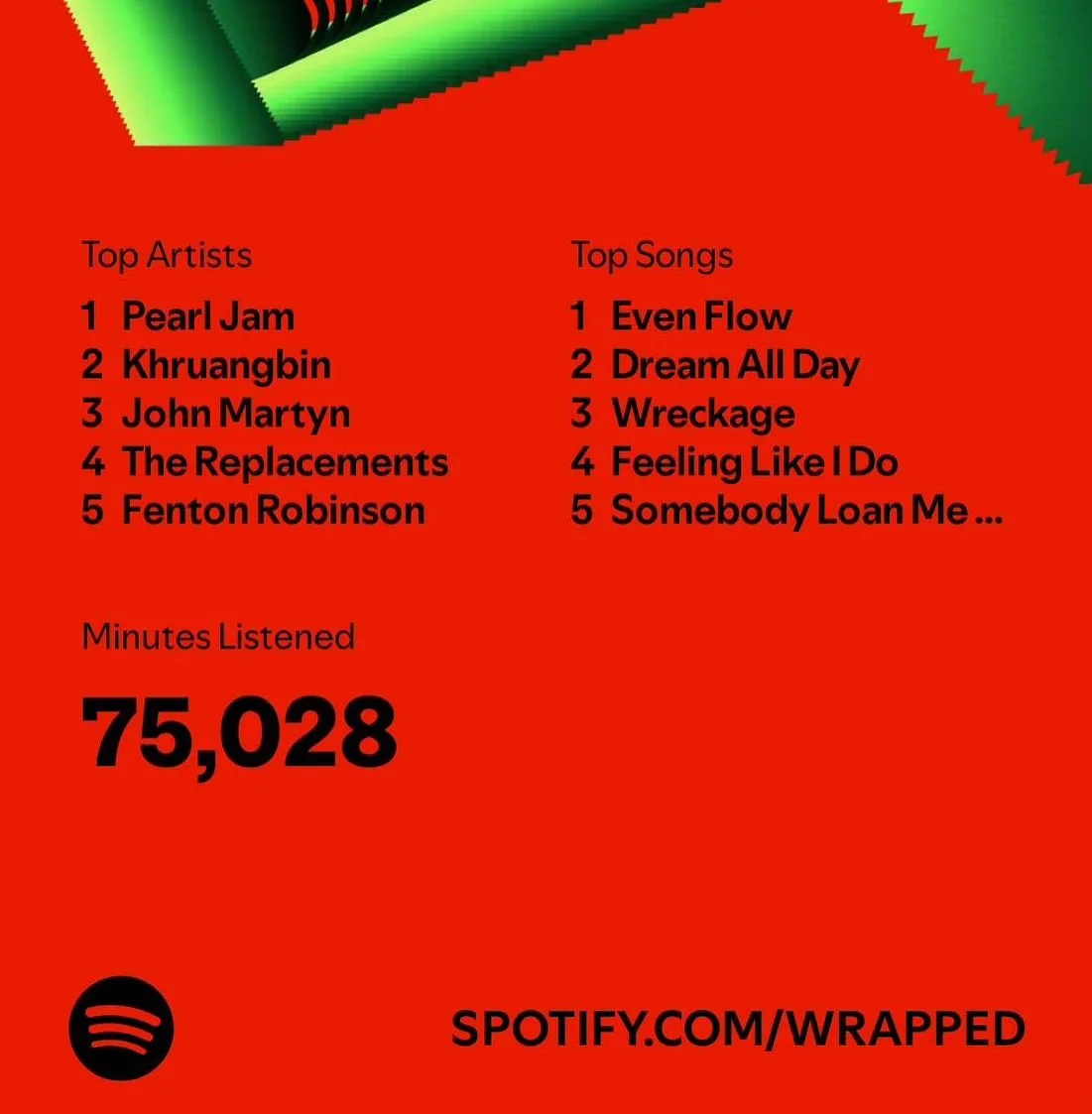Very proud of this year&rsquo;s #spotifywrapped 🤘🏻