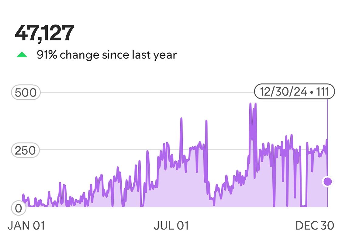 Absolutely stoked at all the streams from this year - THANK YOU to everyone who listened, commented, played us on the radio and enjoyed the music - and HUGE thanks to @kxtradio who are still bangin&rsquo; BOUGHT AND SOLD live on the airwaves over a y