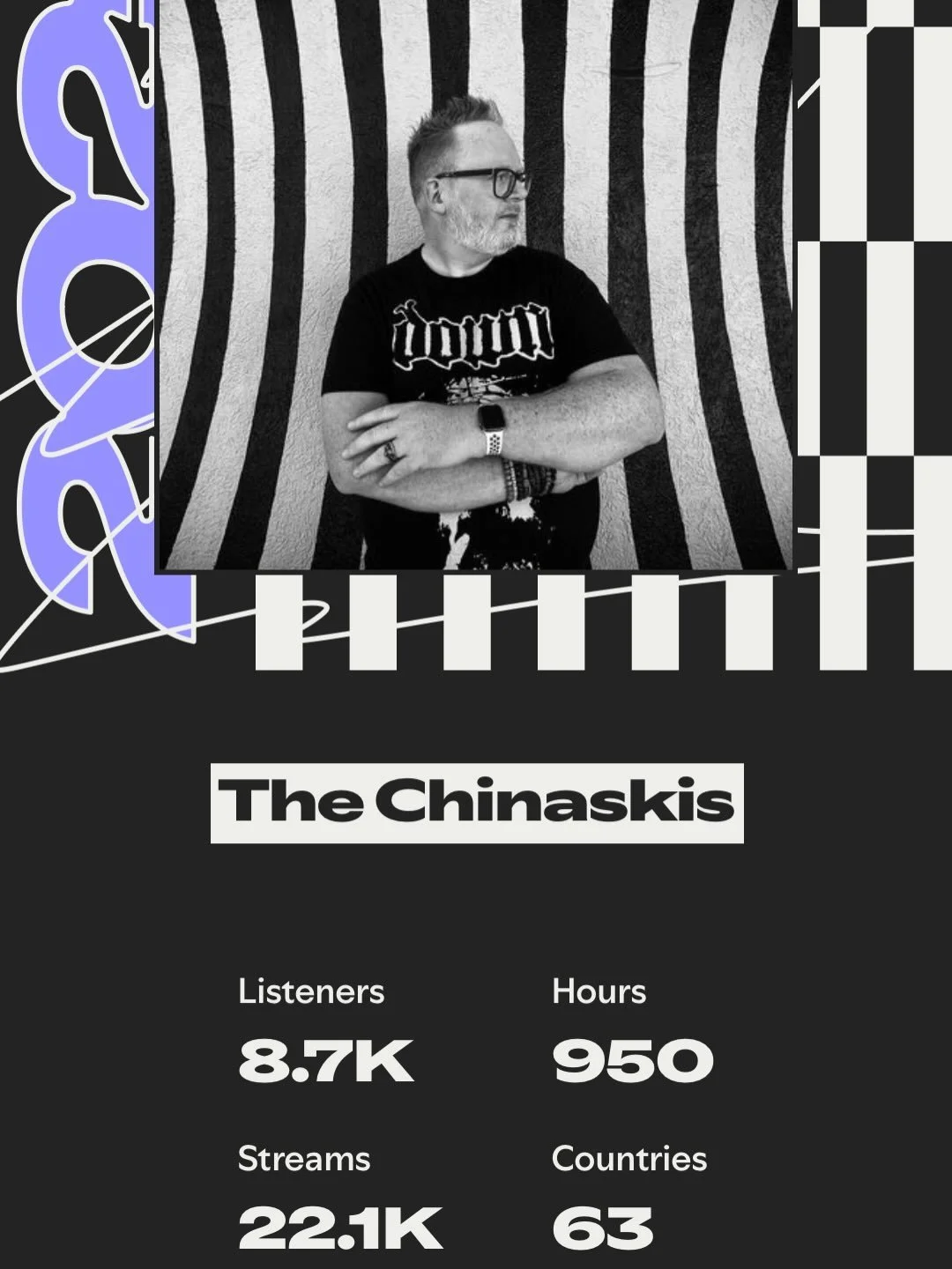 What an absolutely fuckin&rsquo; awesome bunch of stats to dig into this December.

Honestly, can&rsquo;t tell you how much it means to have people continuing to play the tunes - especially after a long period of no gigs, no releases and very little 