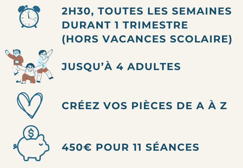 Durée: 2h30 toutes les semaines durant un trimestre (hors vacances scolaires). groupe de 4 adultes maximum. Créez vos pièces de A à Z, pour un coût de 450 € pour 11 séances.