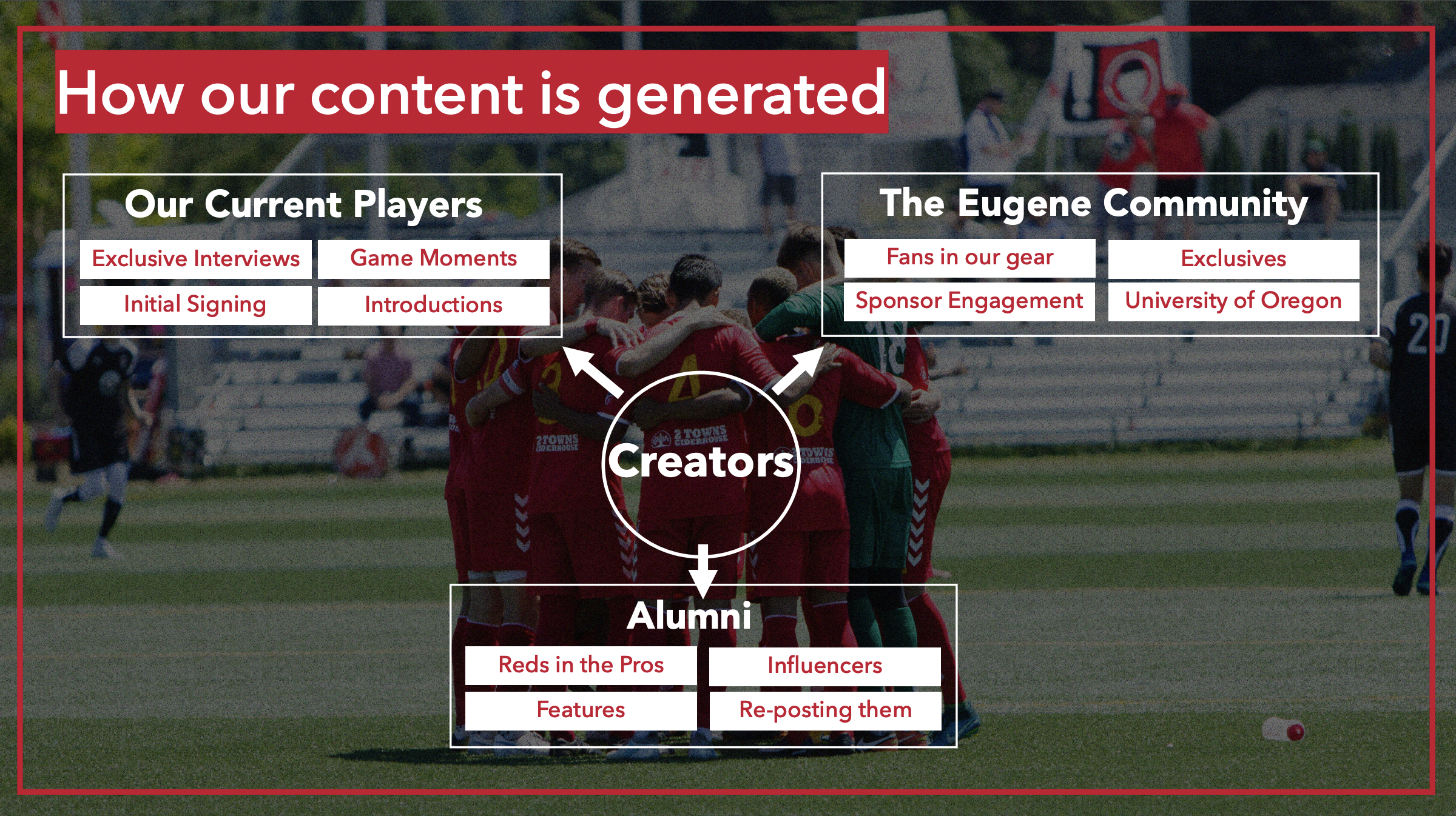 LUFC Slide Three.png